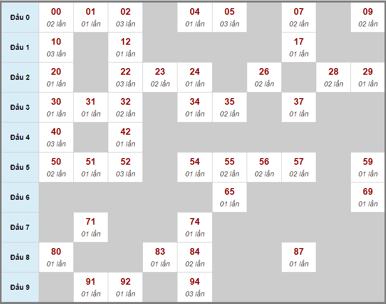 Dự đoán kết quả xổ số miền Bắc